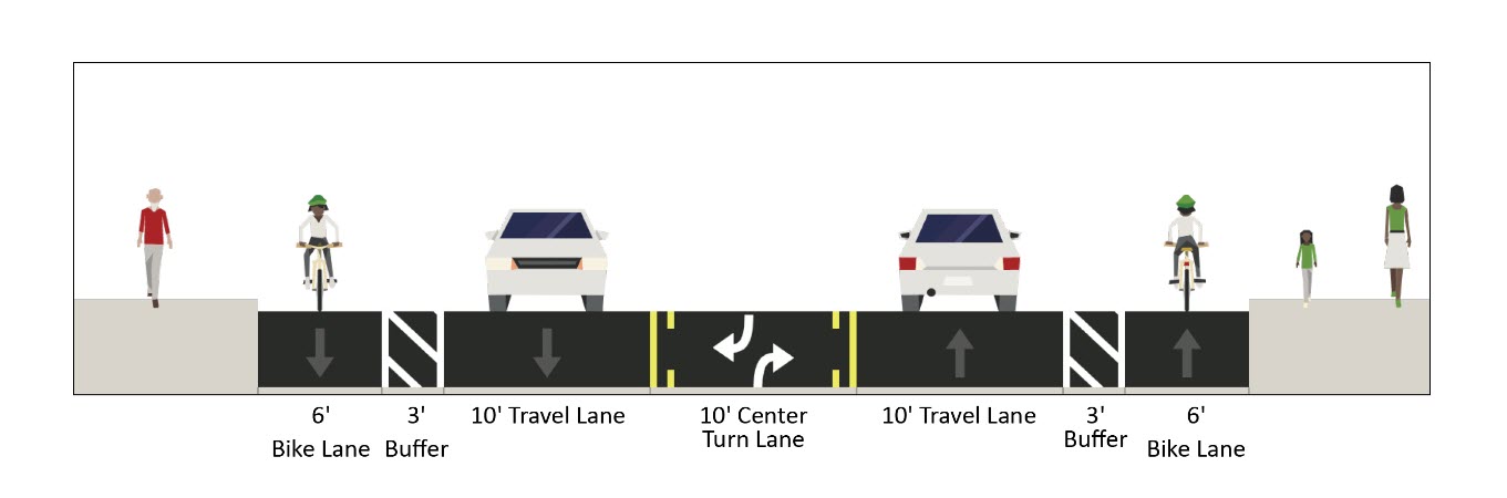 Turn lanes proposed for Lyndale Ave N