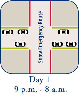 Graphic of day 1 snow emergency parking rules.